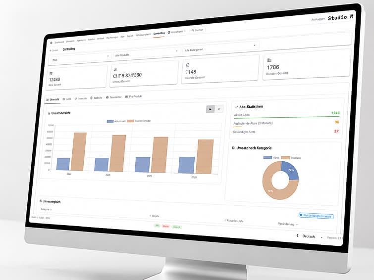 Studio-M-Backoffice auf dem iMac: Controlling mit den Kennzahlen zu Abos, Umsatz, Inseraten und Kunden, Umsatzübersicht als Balkendiagramm und Abo-Statistik